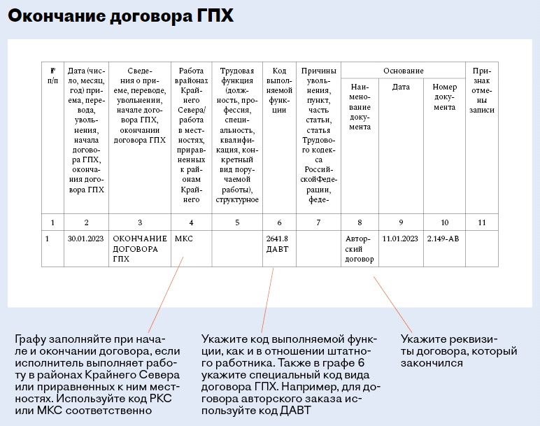 Образец оформления формы СЗВ-ТД при увольнении - инструкция и примеры Ваш консул