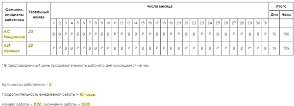 Настройка графиков для сменной работы в программе "1С:Зарплата и управление перс