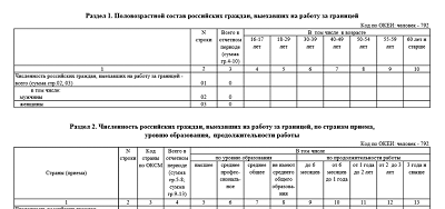 Уведомление 2024 году таблица периоды и сроки