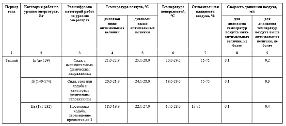 Постановление Главного государственного санитарного …