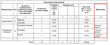 Отпуска сезонным работника