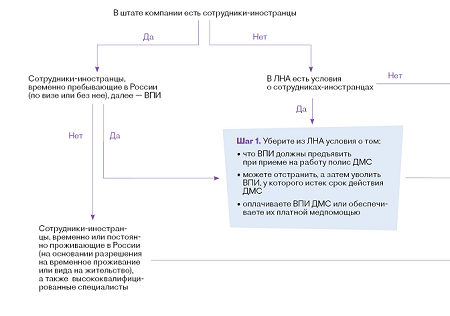 Разрешение на привлечение иностранных работников. Страховые взносы иностранцев таблица. Предоставление иностранных работников. Квота для иностранных граждан. Предоставление иностранных работников.