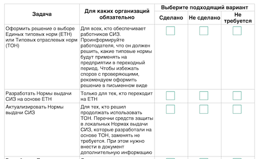 Сиз для электрика нормы выдачи. Типовые нормы выдачи сиз для электромонтажника. Нормы выдачи средств индивидуальной защиты. Нормы выдачи сиз 2024 пример. Кладовщик нормы выдачи сиз.