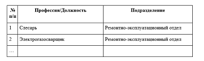 План стажировки слесаря ремонтника. Программа стажировки слесаря. Программа стажировки для слесаря по ремонту автомобилей. Программа стажировки на рабочем месте слесарь