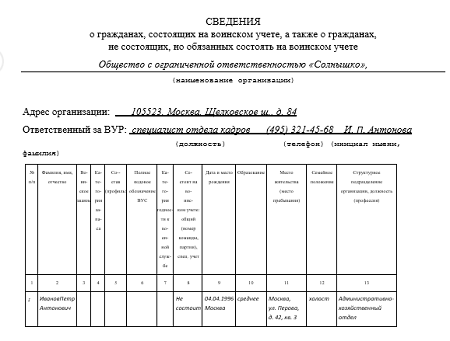 Сверка с военкоматом как происходит. Сверка с военкоматом форма. сверка по воинскому учету. сверка с воинским учетом. сверка с военкоматом образец.