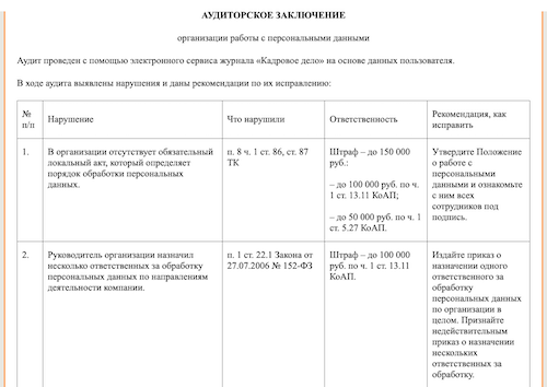 Аудит по персональным данным. Аудит по персональным данным