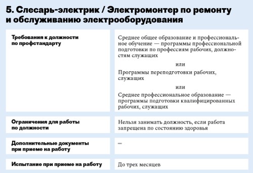 Курсовой проект на тему: Создание виртуального офиса в MS project для компании О