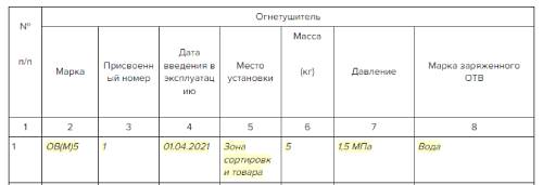 Карточка учета огнетушителей образец заполнения. Учет огнетушителей. Заполненный журнал учета огнетушителей. Журнал учета огнетушителей 2022. Карточка учета огнетушителей образец заполнения.