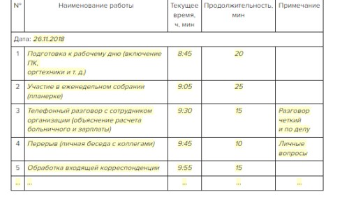 Формула расчета человеко-часов в 2024 году: современные тенденции и прогнозы Пор