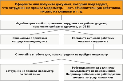 Медосмотр предвахтовый: для чего нужен, …