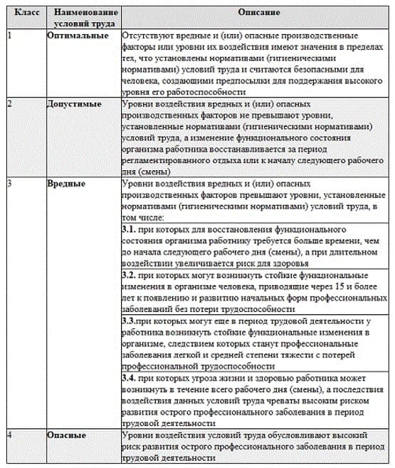 Профессии относящиеся к вредным условиям труда. Вредные и опасные условия труда перечень. Какие профессии относятся к вредным условиям труда. Наименование вредных факторов. Перечень опасных и вредных производственных факторов.