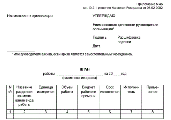 План работы архива организации