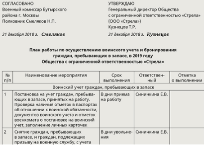 Военный стол в организации пошаговая инструкция