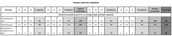 Норма часов в октябре при 39 часовой. Норма часов в 2025 году при 40 часовой рабочей. 40 часовая рабочая неделя. среднемесячное количество рабочих часов в 2025 году при 40 часовой. норма часов 40 часовая неделя 2025.
