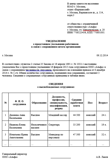 Уведомление сотруднику о сокращении должности образец. Образец уведомления центра занятости о сокращении численности штата. Цзн сокращение работника. Уведомление центра занятости о сокращении штата 2022. Форма в центр занятости об уведомлении о сокращении.