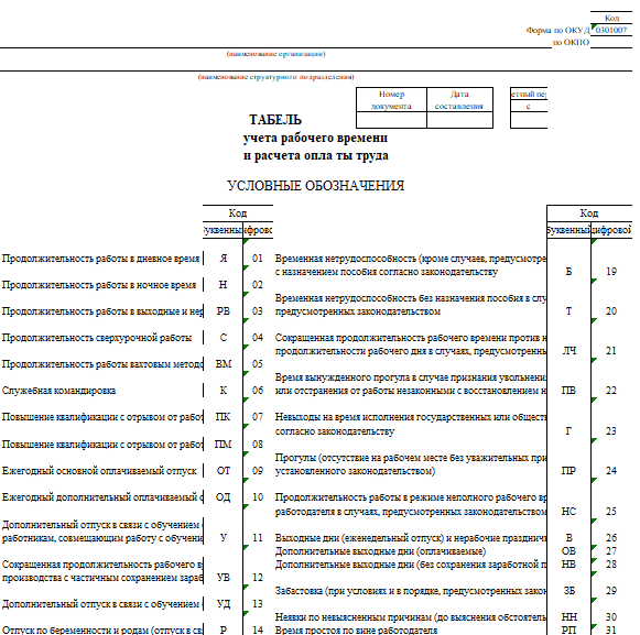 Обозначения учета табель учета рабочего времени. Обозначения в табеле учета рабочего времени т-13. Буквенные обозначения в табеле учета рабочего времени. Коды к табелю учета рабочего времени т-13.