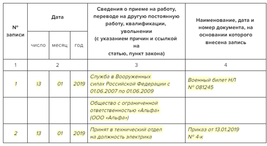 Запись об увольнении в связи с переводом в другую организацию. На другую должность через увольнение. Заявление на увольнение в связи с переходом на выборную должность. На другую должность через увольнение. На другую должность через увольнение.