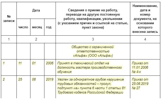 Выговор с занесением в трудовую книжку