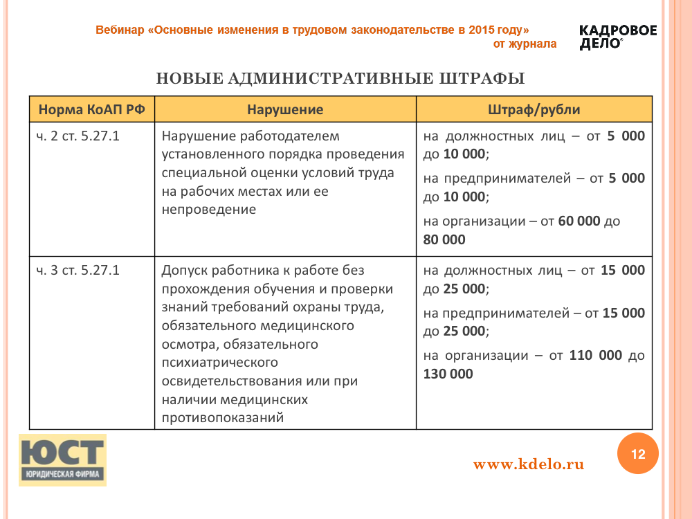 Система штрафов для сотрудников. Штрафы за охрану труда. Таблица со штрафами за нарушение трудового законодательства. Нарушение трудового договора со стороны работодателя. Штрафы для охранников.