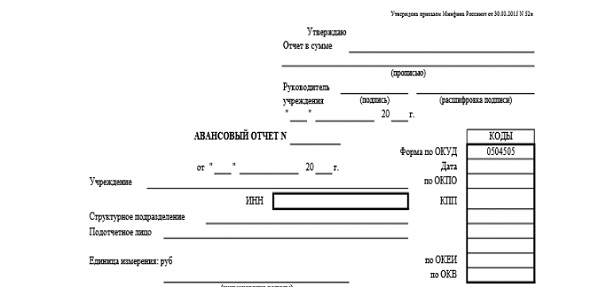 Форма по окуд 0501012. Коды формы по окуд. Форма бюджетной сметы казенного учреждения на 2022 год. Коды формы по окуд. Форма по окуд.