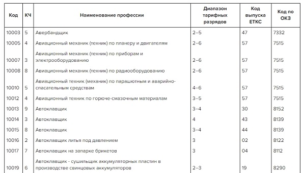 Окз начальник производства мебели