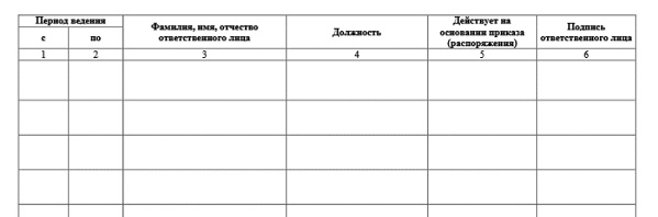 Введение журнала. Введение журнала. Ответственный за ведение журнала. Дата начала ведения журнала. Журнал учета регистрации должностных инструкций.