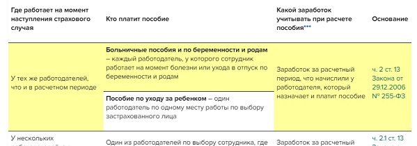 Разница между отпуском и декретным отпуском как между стулом и электрическим стулом