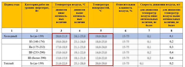 Температура воздуха в тренажерном зале по санпин