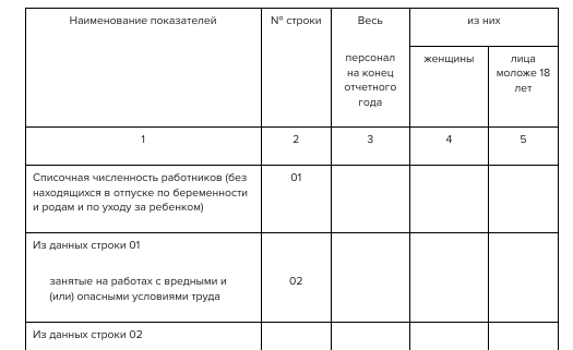 Транспортный налог уведомление в 2023 году