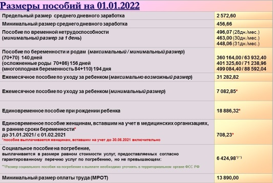 Какого числа придут выплаты в августе. Размер детских пособий в 2022. Сумма детских пособий в 2022 году. Выплаты на детей в 2022 году. Пособие на 1 ребенка в 2022 году.