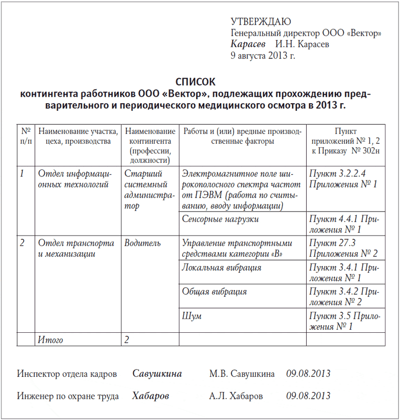 Контингенты на медосмотр образец